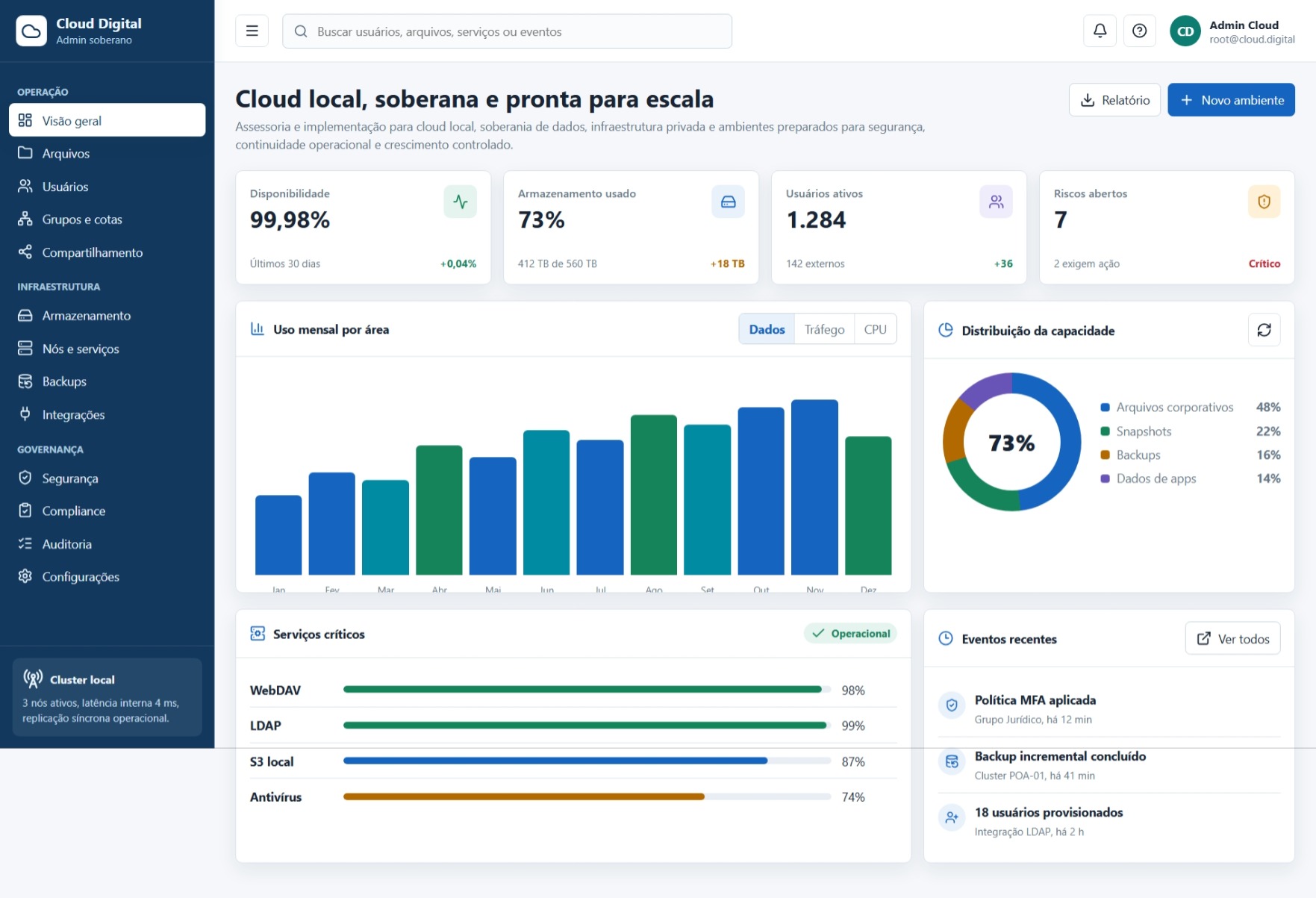 Cloud Digital main dashboard with infrastructure overview and usage metrics