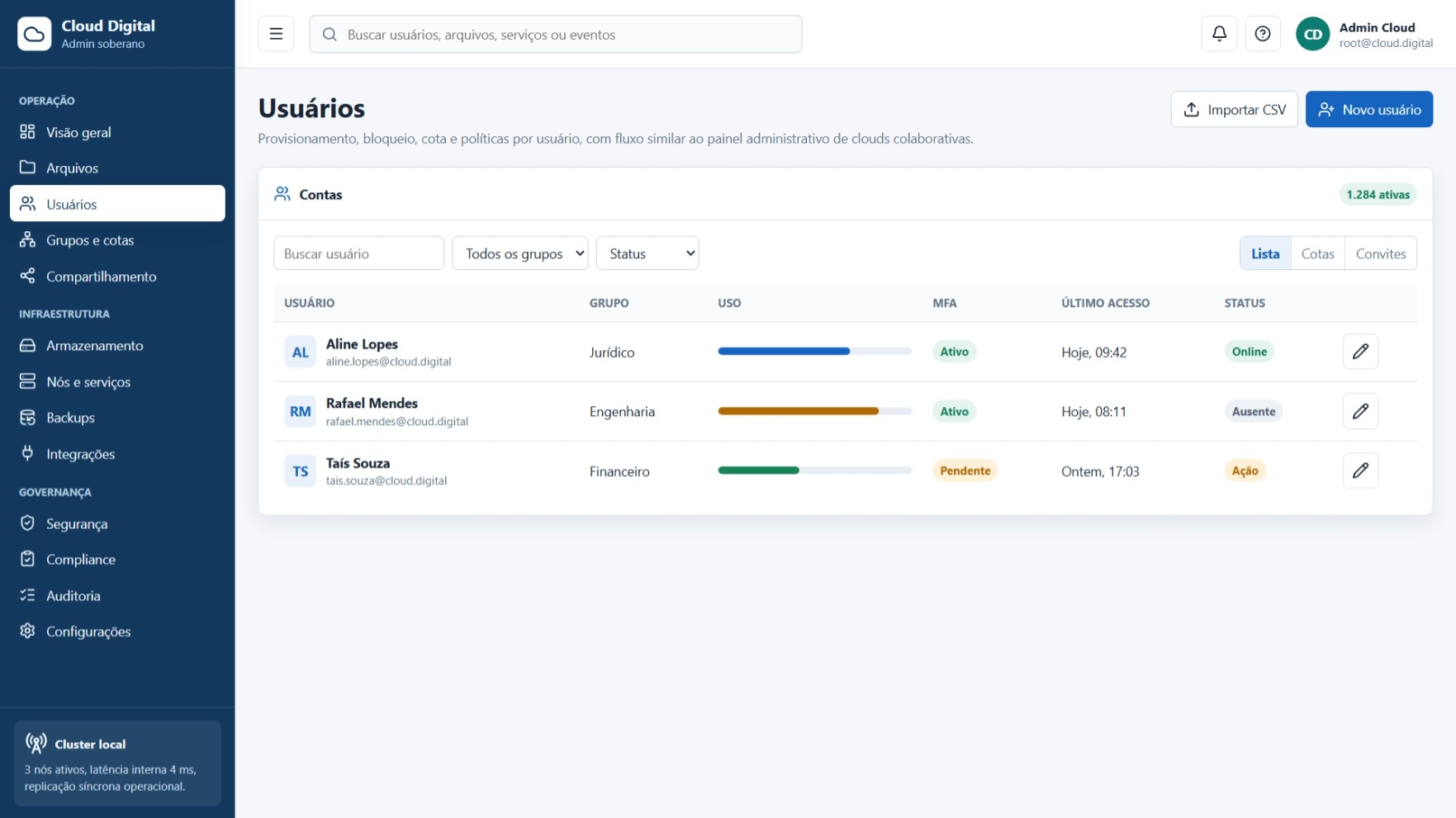 User and access permission management screen in Cloud Digital