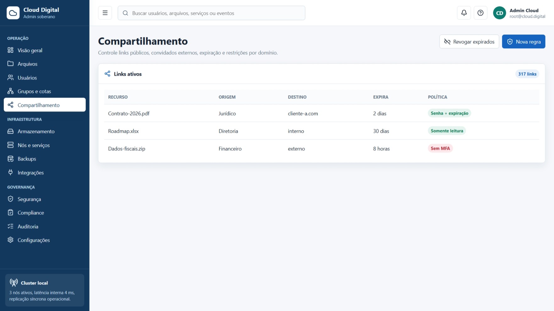 File and folder sharing management interface with access control in Cloud Digital