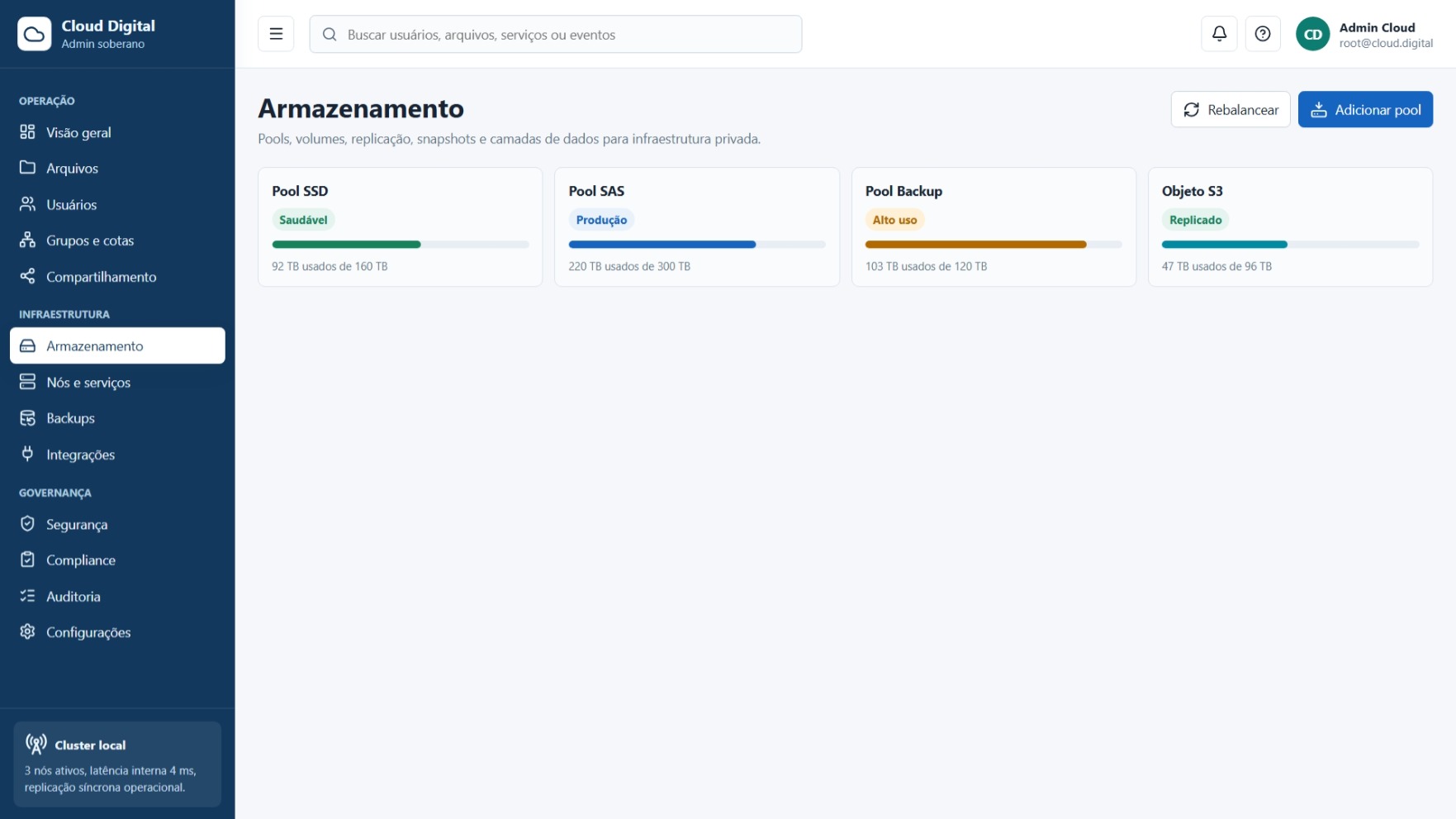 Storage monitoring panel with capacity usage in Cloud Digital