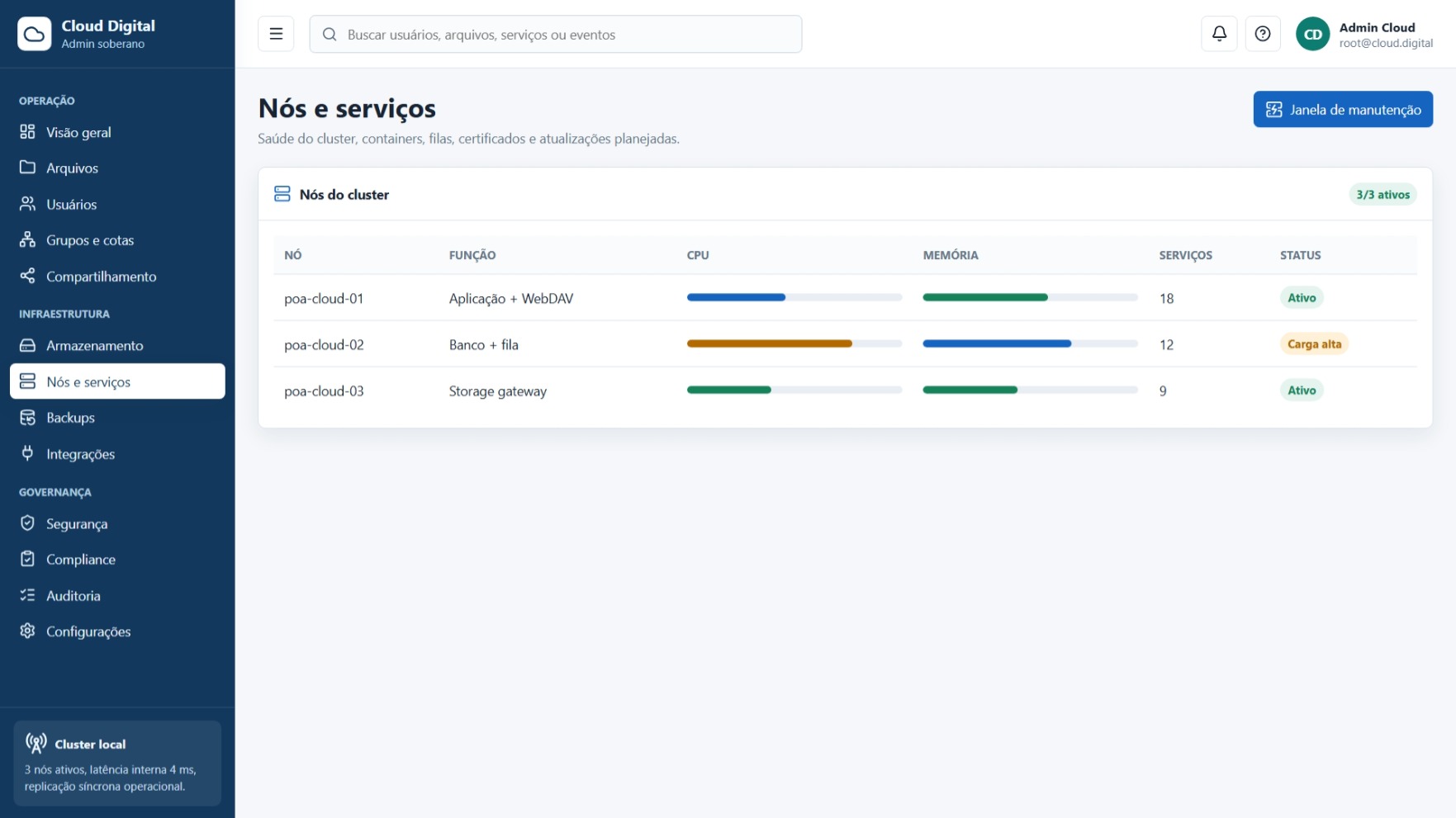 Distributed infrastructure node management screen in Cloud Digital