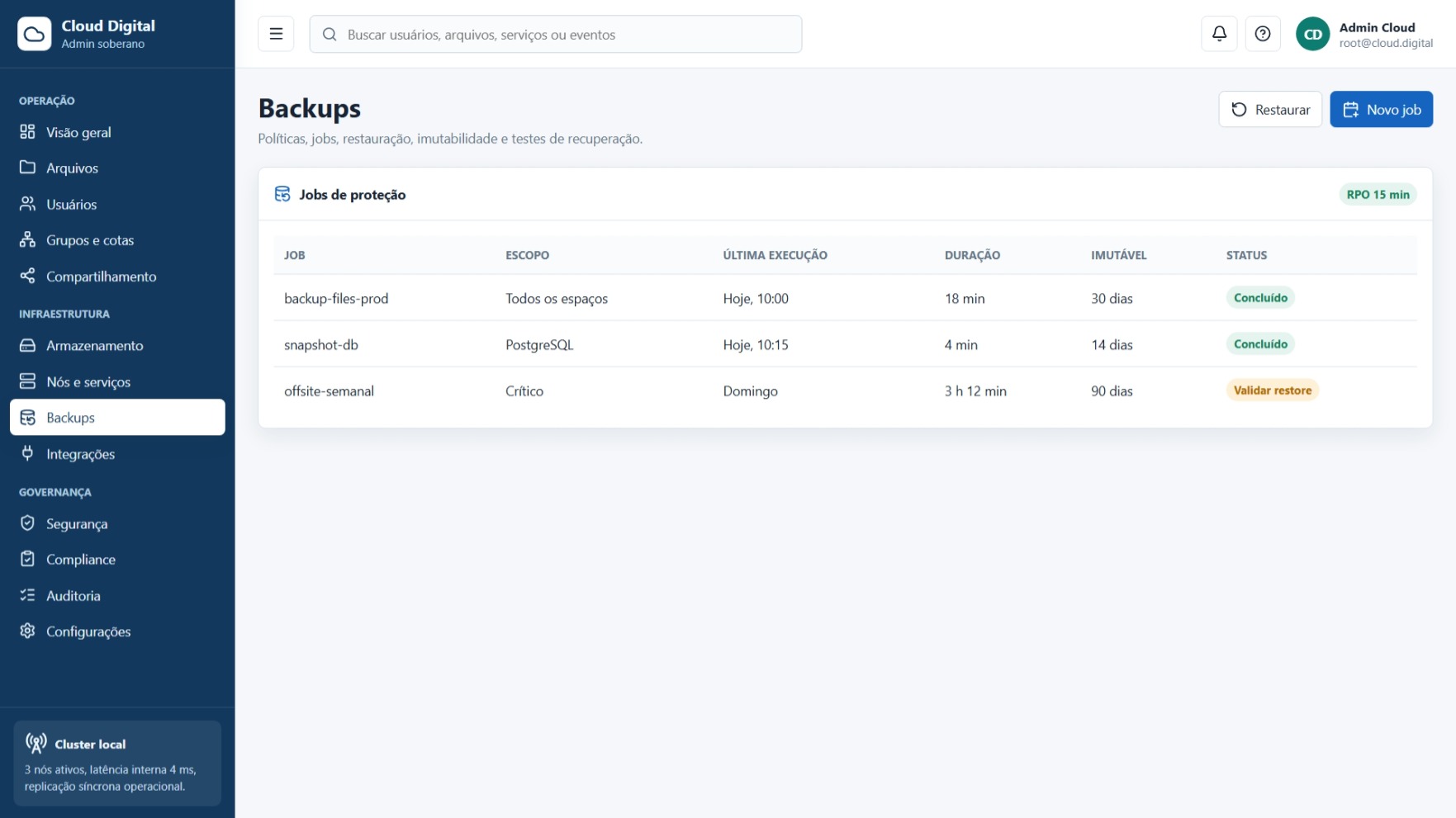 Backup configuration and monitoring interface with redundancy in Cloud Digital